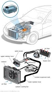 See P262A repair manual